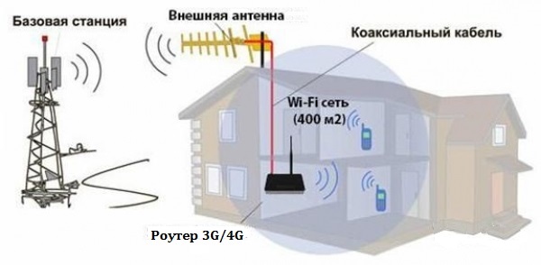       4G